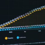 Zero-Click Searches in India: SEO Strategy Guide digital marketing analytics dashboard
